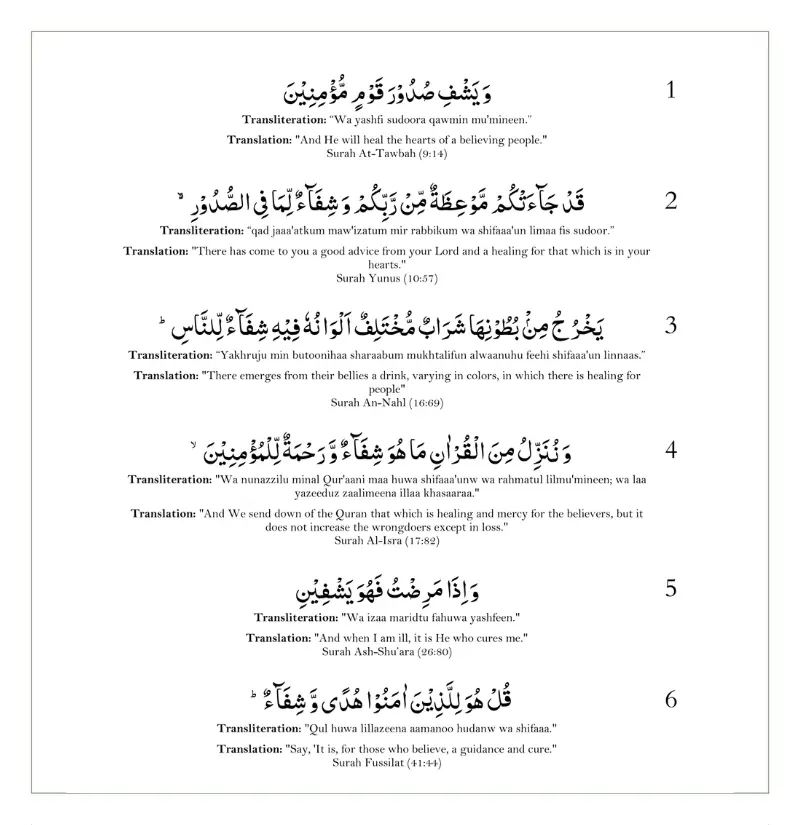 How To Use Ayat E Shifa - Step 2